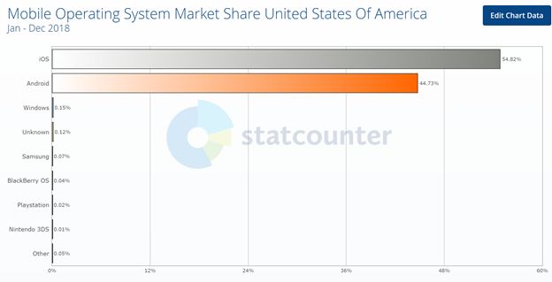 Mobile operating system market share
